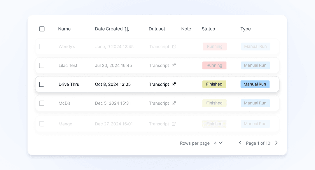 Predictive analytics system