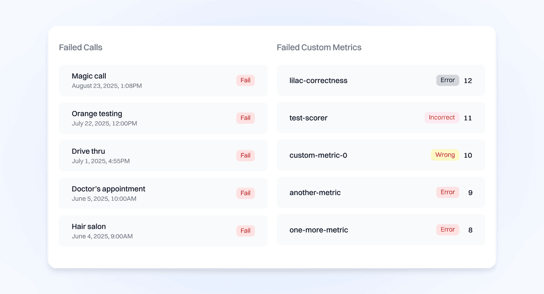 Operational efficiency dashboard